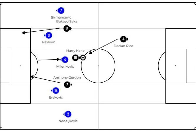 Harry Kane im Trikot der englischen Nationalmannschaft, tief im Feld spielend gegen Serbien bei der Weltmeisterschaft.