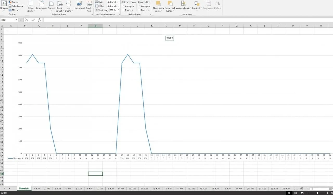 Jahresübersicht des Übungsfortschritts in Excel als Verlaufsdiagramm zur Visualisierung der Daten.