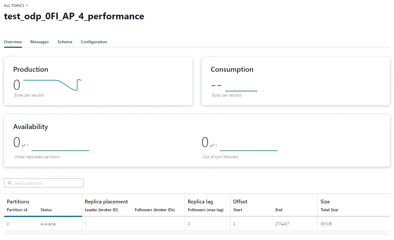 Kafka Connect ODP Connector-Instanz im Confluent Control Center