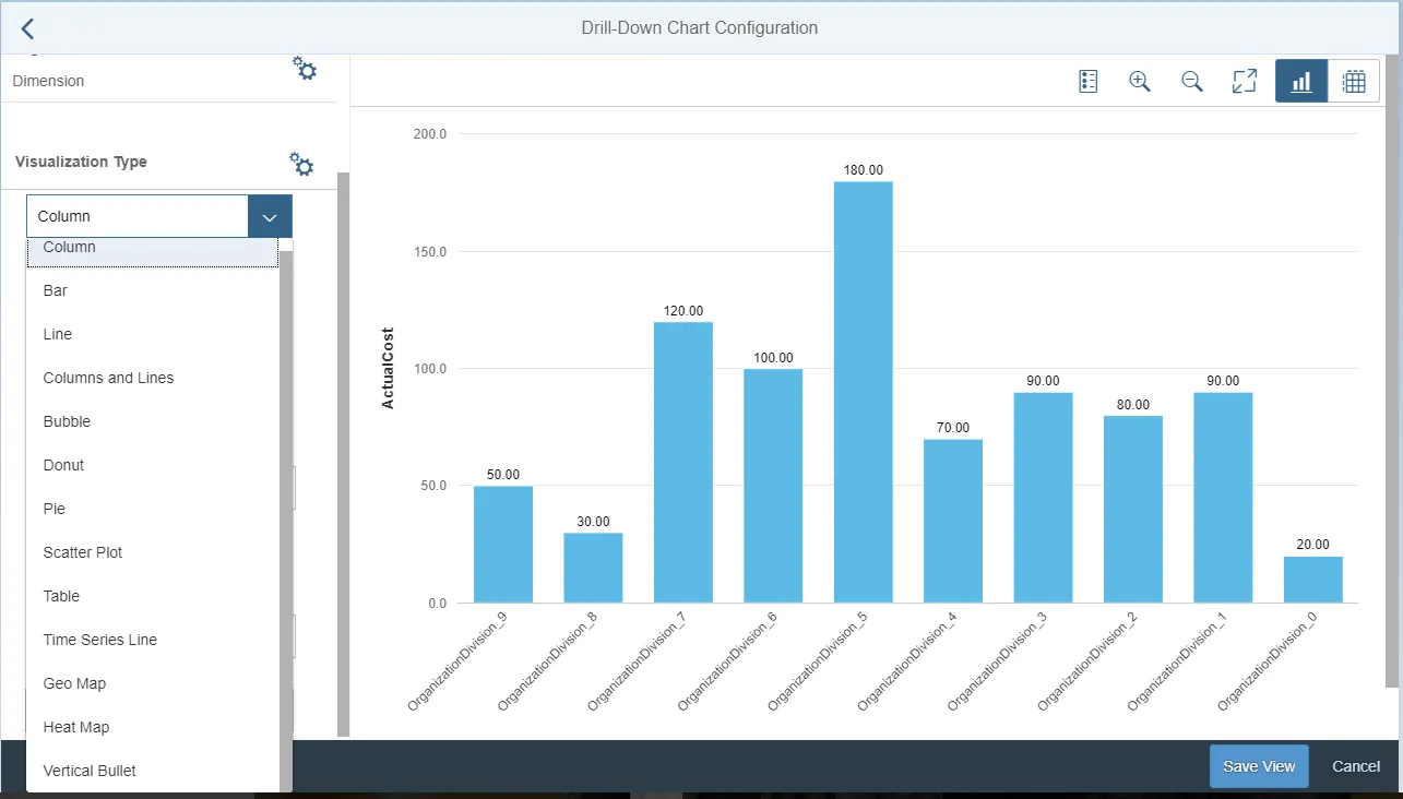 KPI Drilldown Konfiguration in SAP Smart Business