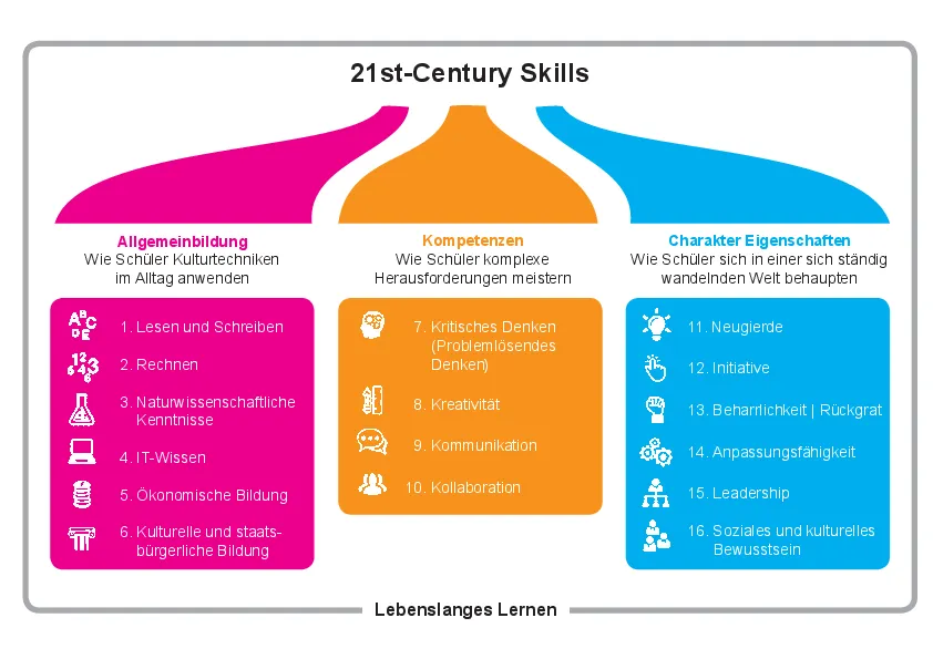 Leitbild Schule: New Vision for Education