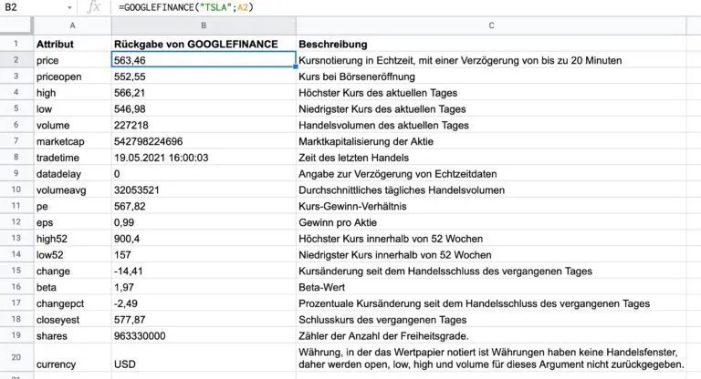 Liste der unterstützten Attribute zur Abfrage aktueller Aktienkurse und Finanzkennzahlen in Google Tabellen mit GOOGLEFINANCE.