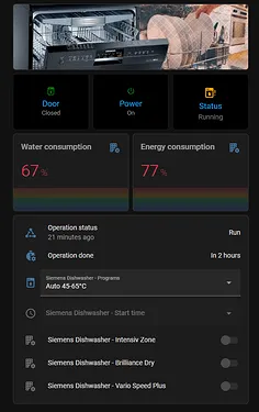 Lovelace Karte während des Spülzyklus: Geschirrspüler läuft, zeigt Verbrauchsdiagramme und verbleibende Zeit.
