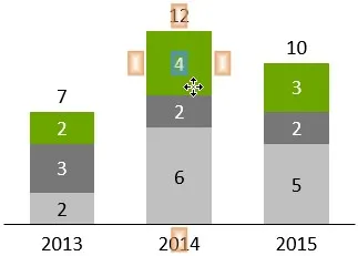 Manuelle Platzierung von think-cell Beschriftungen durch Ziehen