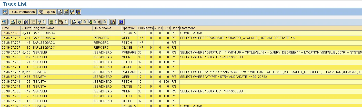 Performance Trace Ansicht in SAP ST12 mit Fokus auf Datenbank-Operationen