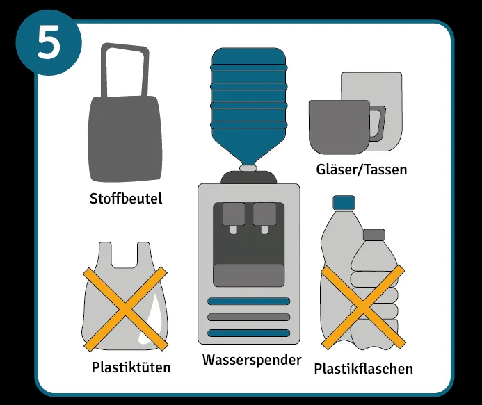 Plastik im Büro vermeiden