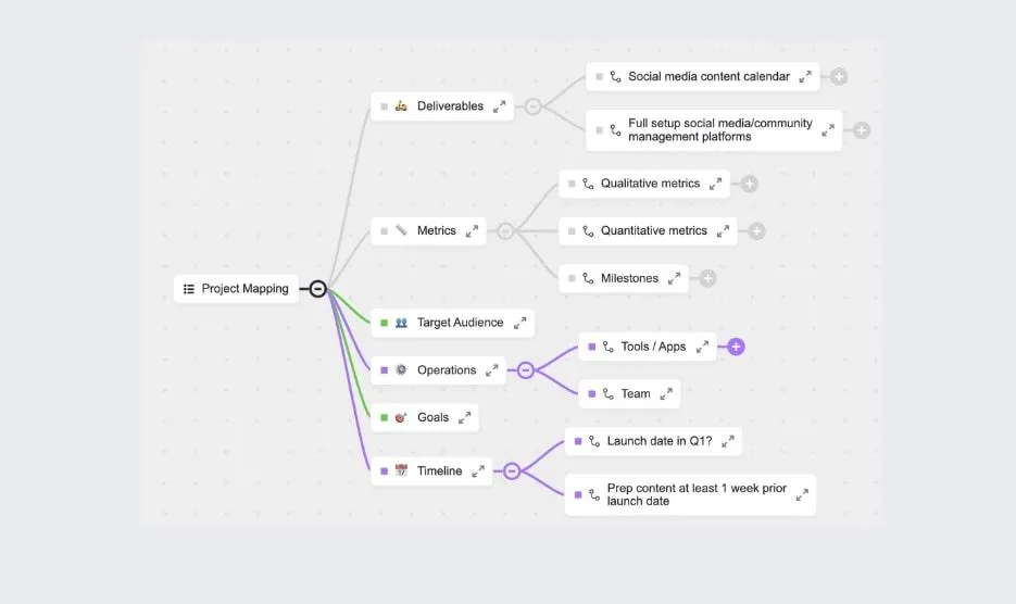 Projektideen kollaborativ brainstormen und verwalten mit der ClickUp Projekt Mapping Vorlage für effiziente Planung