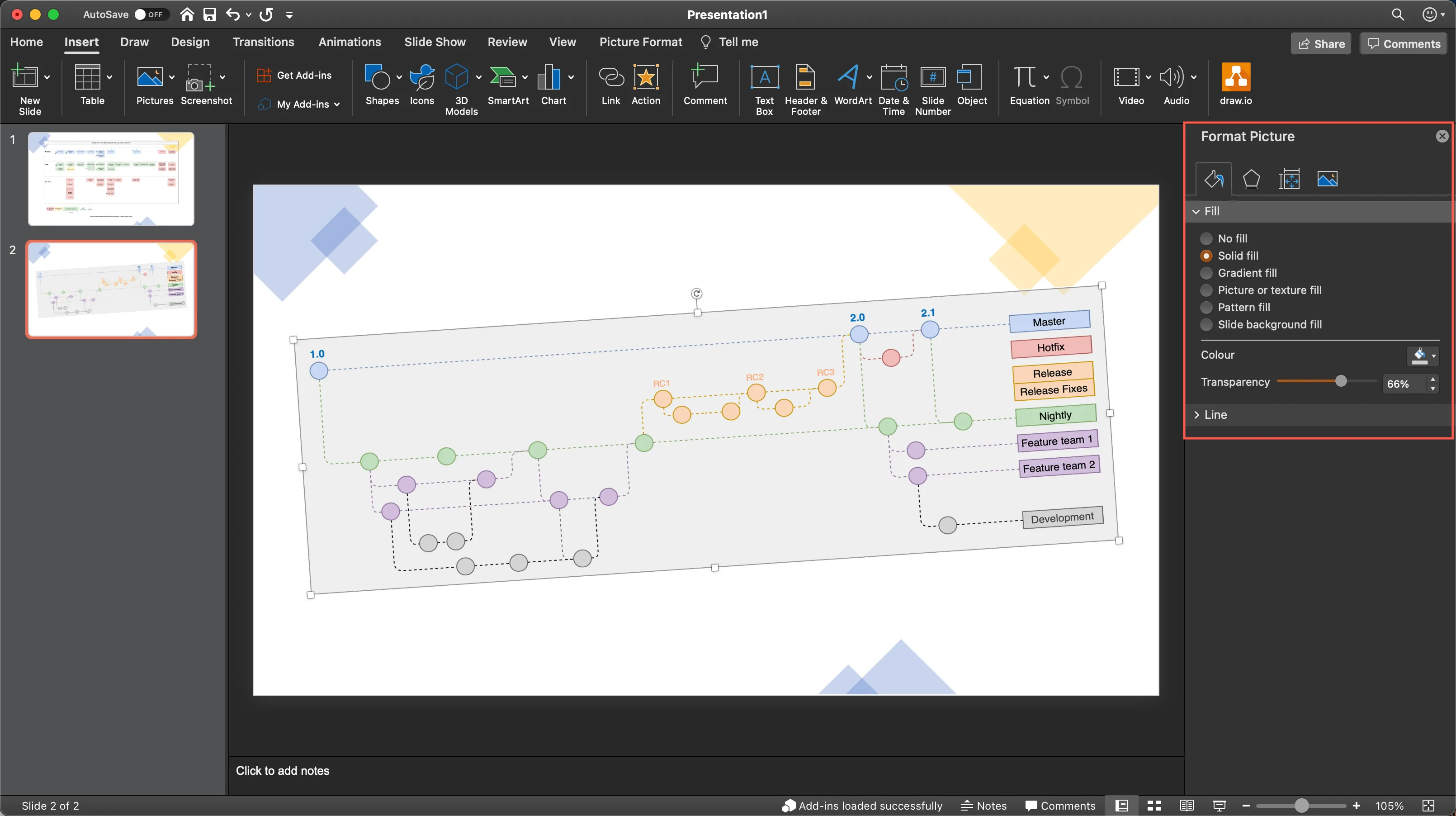 Rechte Maustaste Kontextmenü in PowerPoint, das die Option &quot;Grafik formatieren&quot; für ein eingebettetes draw.io Diagramm anzeigt.