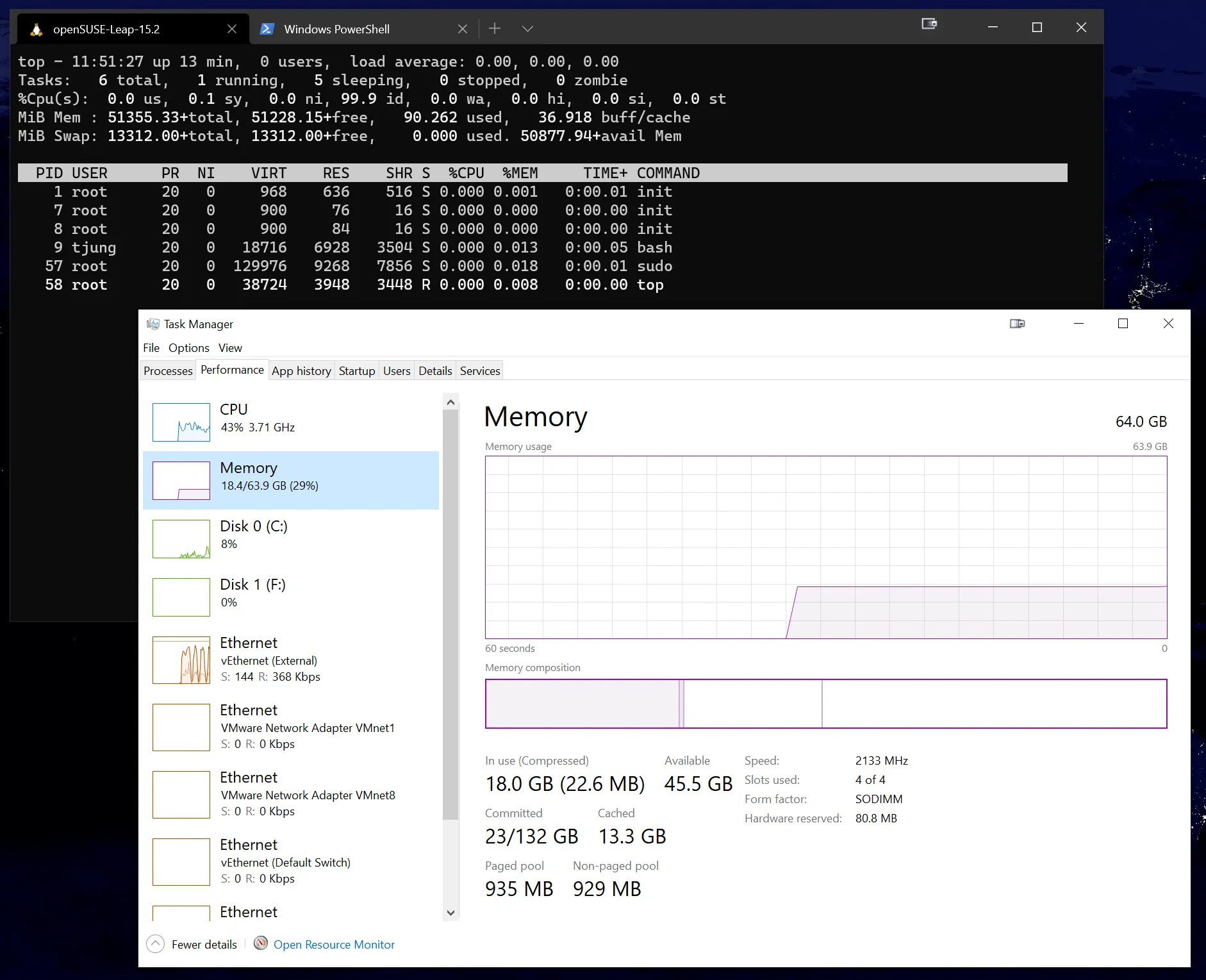 Ressourcenteilung des Hauptbetriebssystems mit dynamischer Zuweisung