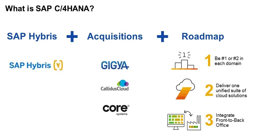 SAP C/4HANA-Bestandteile und Roadmap