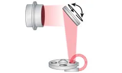 Schematische Darstellung des Elektronenstrahlverdampfungsprozesses mit Ionenstrahlunterstützung