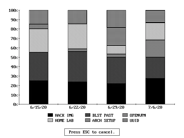 Schwarz-Weiß-Balkendiagramm in Microsoft Works