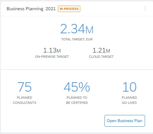 Screenshot des &quot;Business Plan Dashboards&quot; in SAP for Me, das Funktionen zur Verwaltung von Verkaufs- und Service-Geschäftsplänen zeigt.