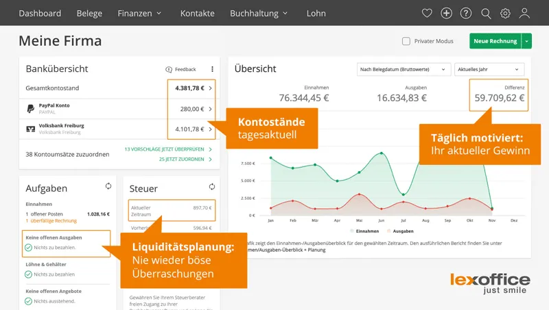 Screenshot des lexoffice Unternehmer-Cockpits mit Finanzübersicht und Kennzahlen zur Entscheidungsfindung