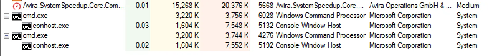 Screenshot einer Eingabeaufforderung (cmd.exe), die erfolgreich mit SYSTEM-Berechtigungen gestartet wurde, als Beweis für die lokale Rechteausweitung.