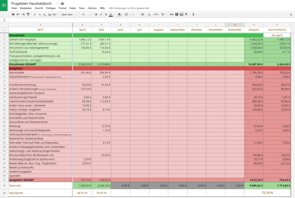 Screenshot eines Google Sheets Haushaltsbuch Templates