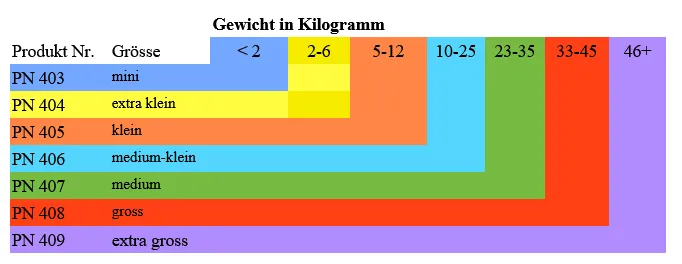 Tabelle zur Größenermittlung der Novaguard-Hundemaske nach Gewicht