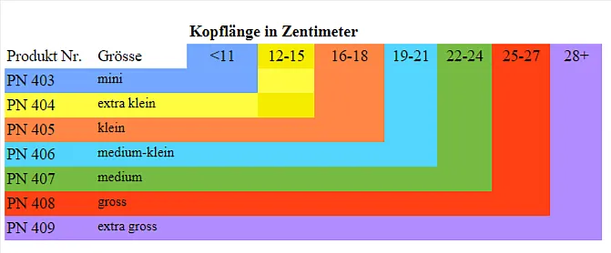 Tabelle zur Größenermittlung der Novaguard-Hundemaske