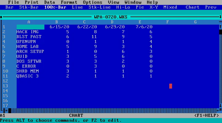 Tabellenkalkulation mit Analysedaten in Microsoft Works