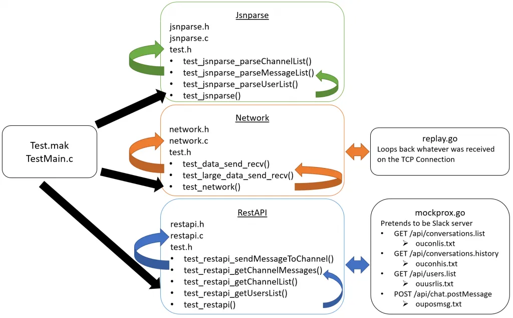 Test-Setup für die Entwicklung von Windows 3.1 Anwendungen