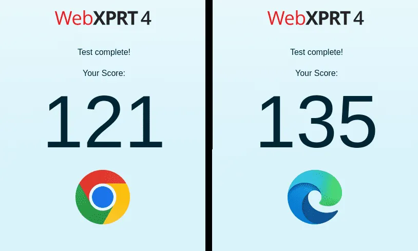 Testergebnisse des WebSPRT 4 Browser-Geschwindigkeitstests für Chrome und Edge