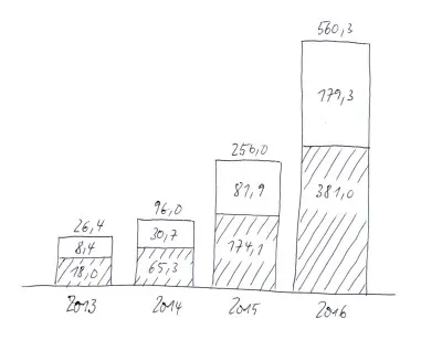 think-cell-Diagramm aus einer Skizze erstellen
