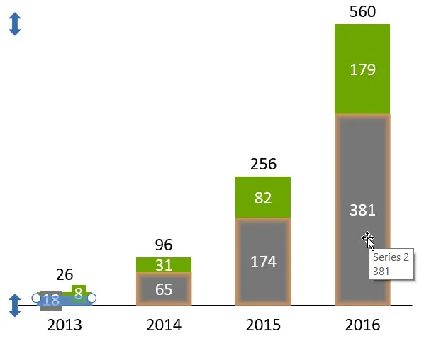 think-cell Mehrfachauswahl von Diagrammelementen