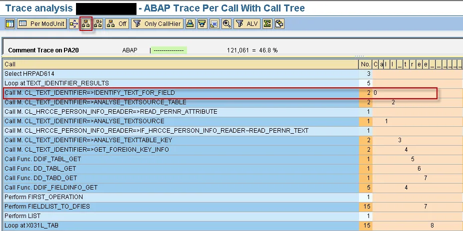 Top-Down Call Tree Ansicht im ST12 ABAP Trace zur Hierarchieanalyse