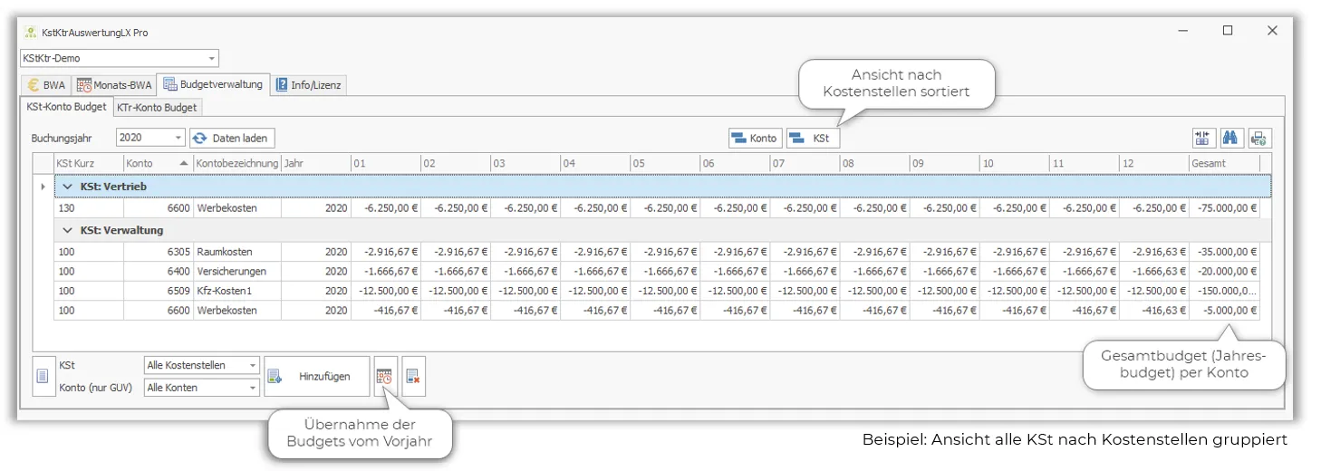 Übersicht der Budgetverwaltung in KStKTrAuswertungLX Pro