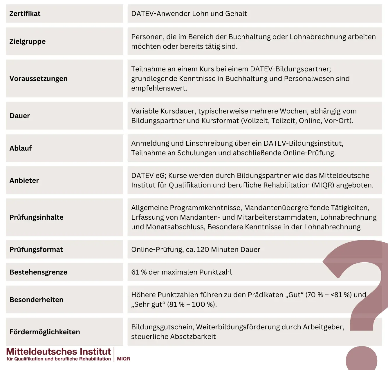 Übersichtstabelle DATEV Anwender-Zertifikat Lohn und Gehalt: Kurse, Dauer, Inhalte und Prüfung