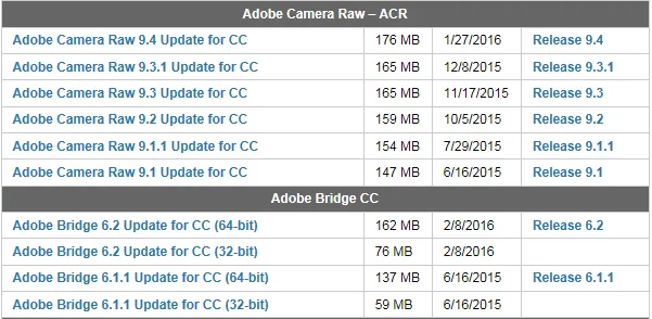 Update für Camera Raw