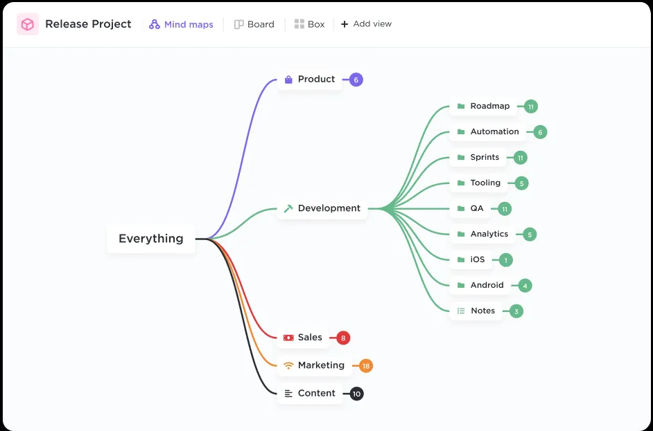 Verbindungen zwischen Aufgaben und Ideen zeichnen, Workflows mit Drag-and-Drop-Knoten in ClickUp Mind Maps abbilden