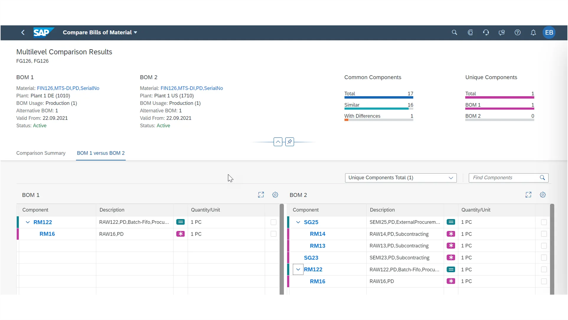 Vergleich verschiedener Stücklisten in SAP S/4HANA 2022 für detaillierte Produktionsanalyse