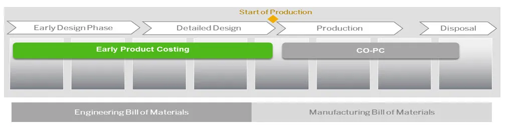 Vergleichstabelle: SAP PLC vs. SAP CO