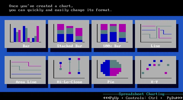 Verschiedene Diagrammformate in Microsoft Works