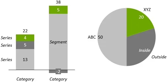 Verschiedene think-cell Beschriftungstypen in einem PowerPoint-Beispiel