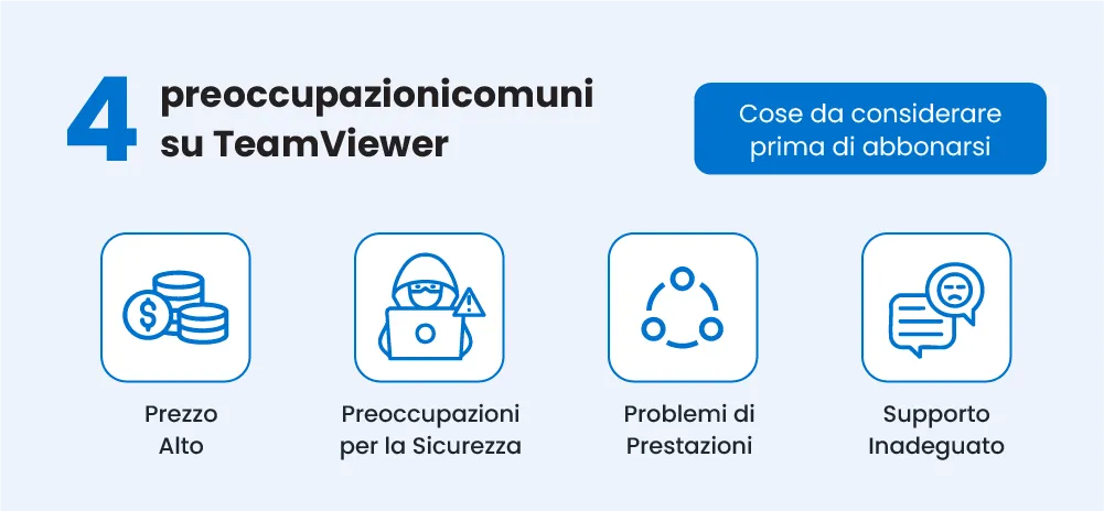 Vier häufige Bedenken und Kritikpunkte gegenüber TeamViewer
