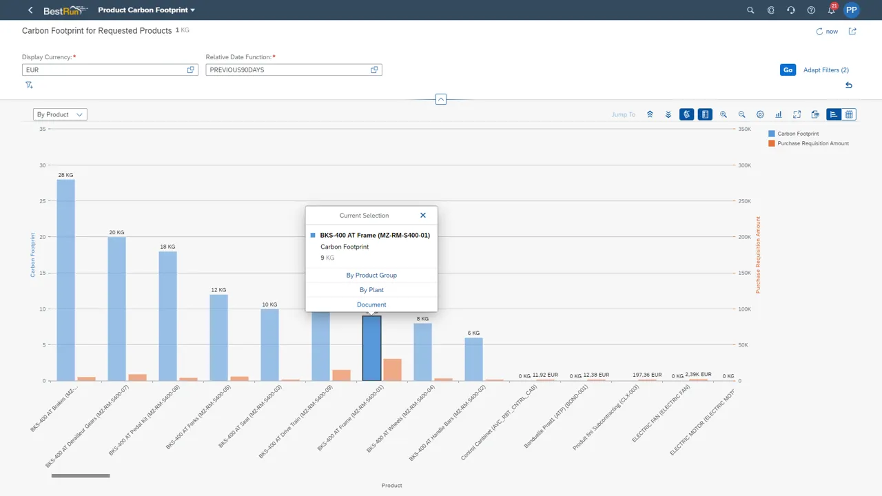 Visualisierung des CO2-Fußabdrucks für angeforderte Produkte in SAP S/4HANA 2022