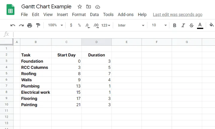 Vorbereitung der Daten für ein Gantt-Diagramm in Google Tabellen mit Aufgaben, Starttagen und Dauer
