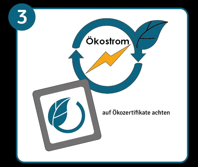 Windräder bei Sonnenuntergang symbolisieren die Nutzung von Ökostrom und erneuerbaren Energien.