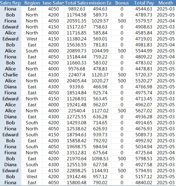 Excel-Tabelle mit Beispieldaten