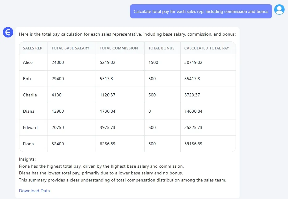 Excelmatic Dashboard mit Gehaltsberechnung