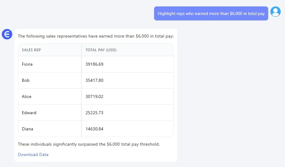 Excelmatic Dashboard mit Hervorhebung von Spitzenverkäufern