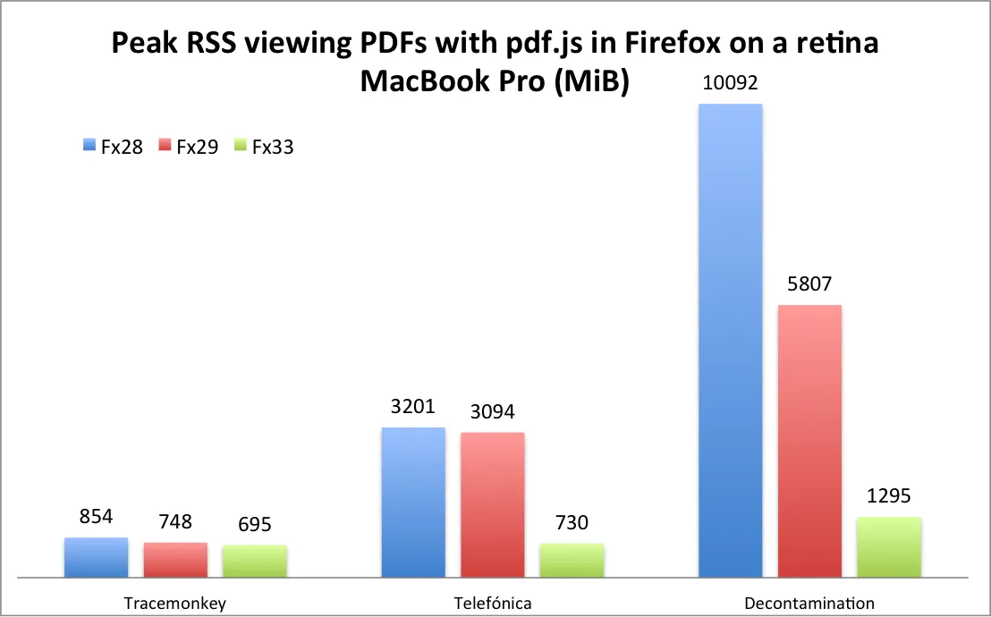 Screenshot der Speicherverbrauchs-Optimierung