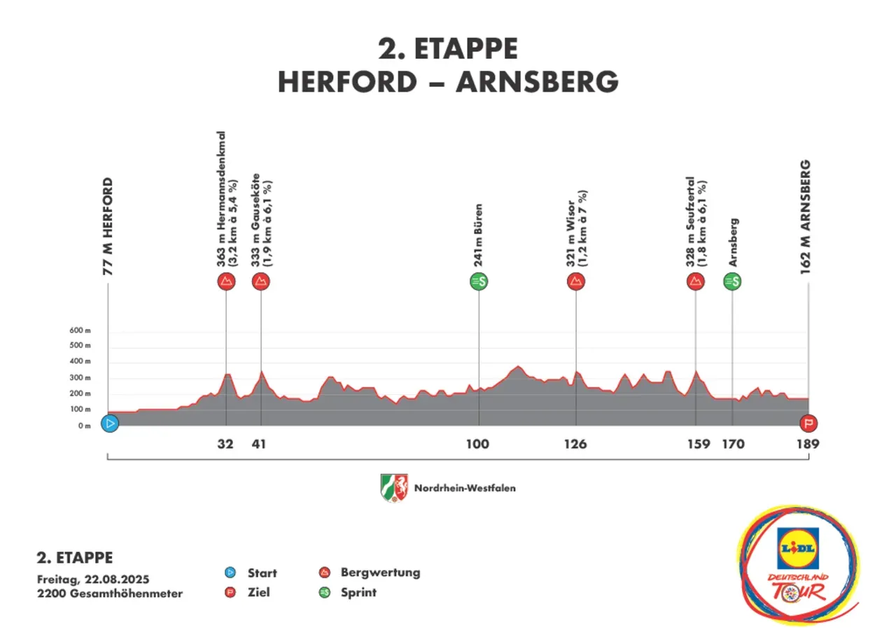 Anspruchsvolles Terrain der 3. Etappe von Arnsberg nach Kassel