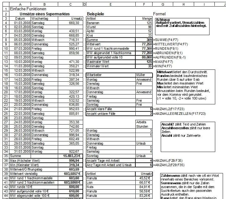Anwenden der gängigsten Excel Funktionen Summe, Mittelwert, Anzahl, Anzahl2, Anzahlleerezellen, Zählenwenn, Summewenn, Max, Min, Rang, Abrunden, Aufrunden, Runden