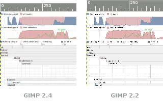 Anzeige beim Herauszoomen in GIMP 2.4