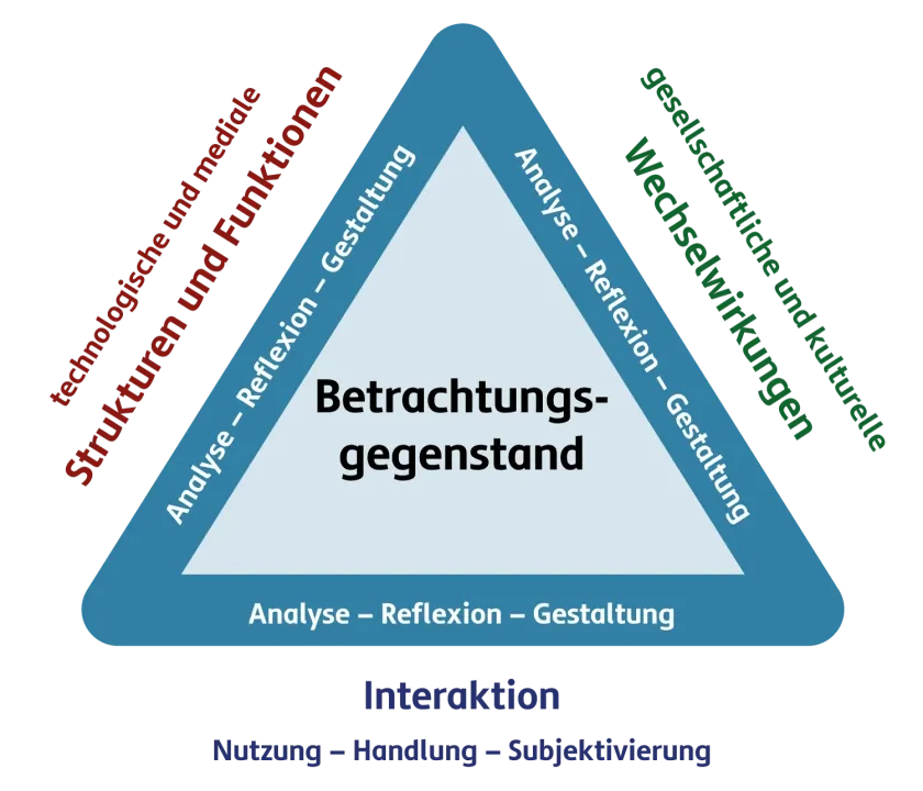 Das Frankfurter Dreieck