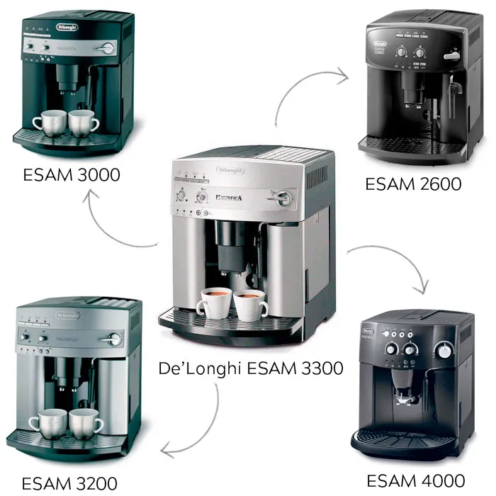 DeLonghi ESAM Kaffeevollautomaten