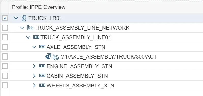 Linienbalance in iPPE